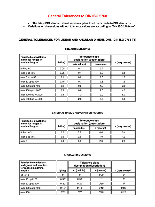 DIN ISO 2768